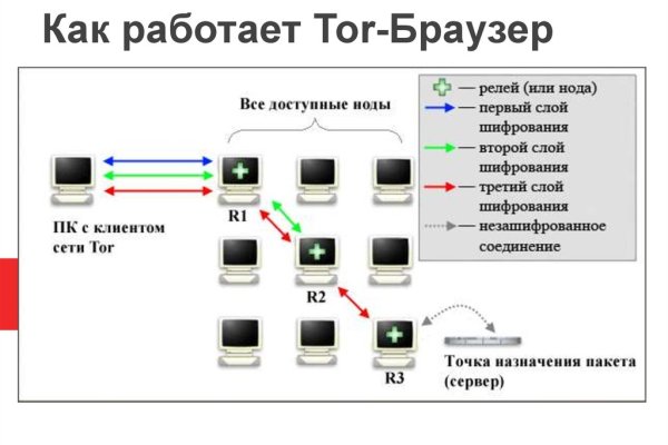 Kraken рабочее зеркало